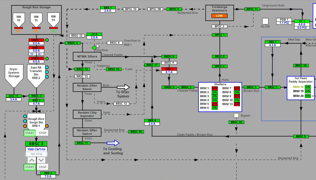 scada industrial automation screen